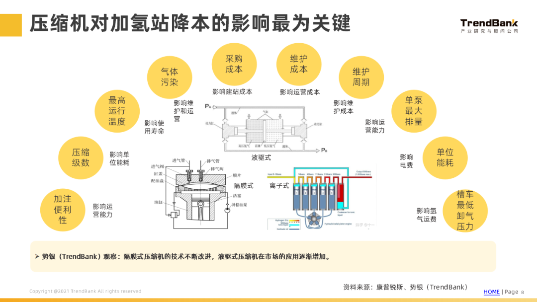 势银：中国加氢站建设情况和各省市政策分析-2022-06-新能源_07.png