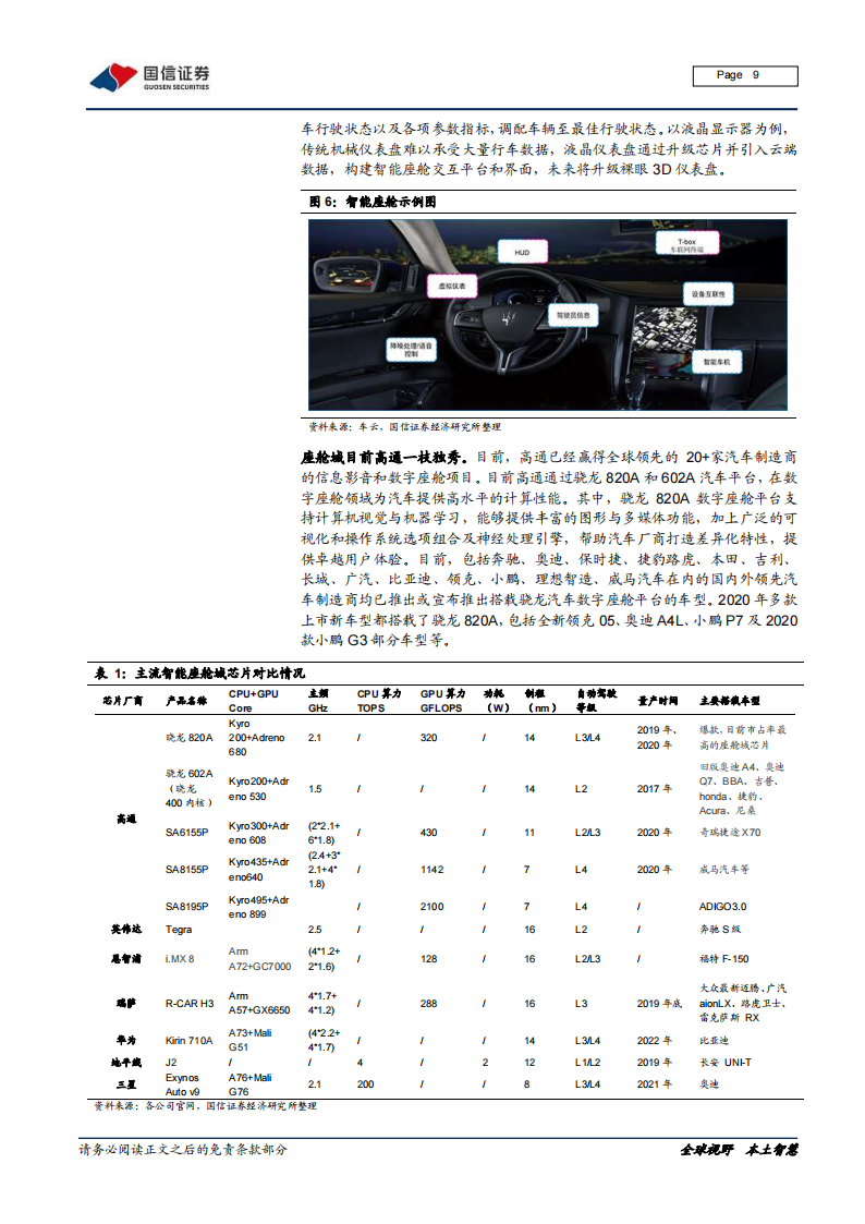 汽车自动驾驶产业链深度报告：芯片及软件专题_08.png