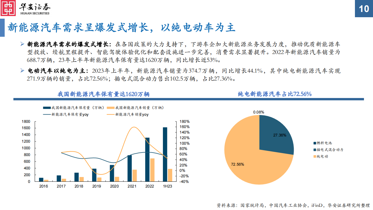 电动车高压快充专题报告之电池&材料篇：高压快充凭风起，技术升级正当时_09.png