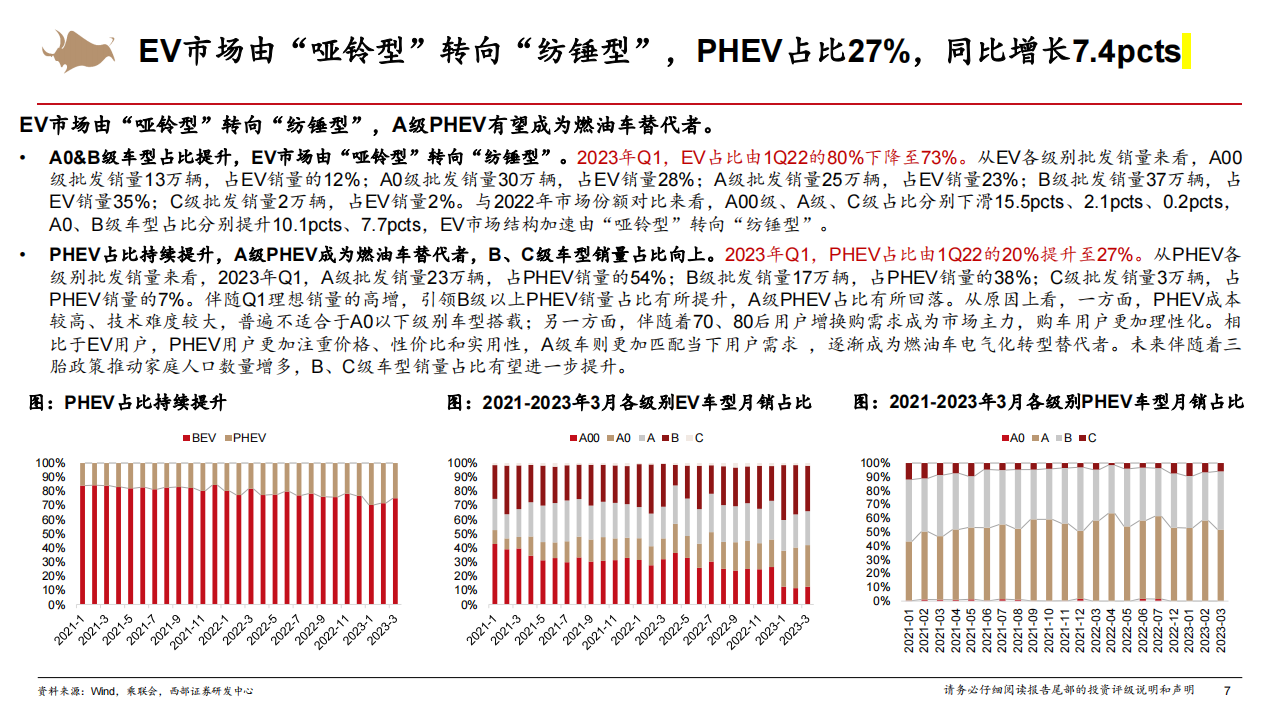 汽车行业2023年中期策略报告：中国汽车的三大时刻_06.png