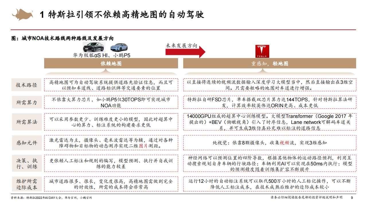 智能汽车行业专题报告：城市NOA重新定义智能汽车系列二_08.png