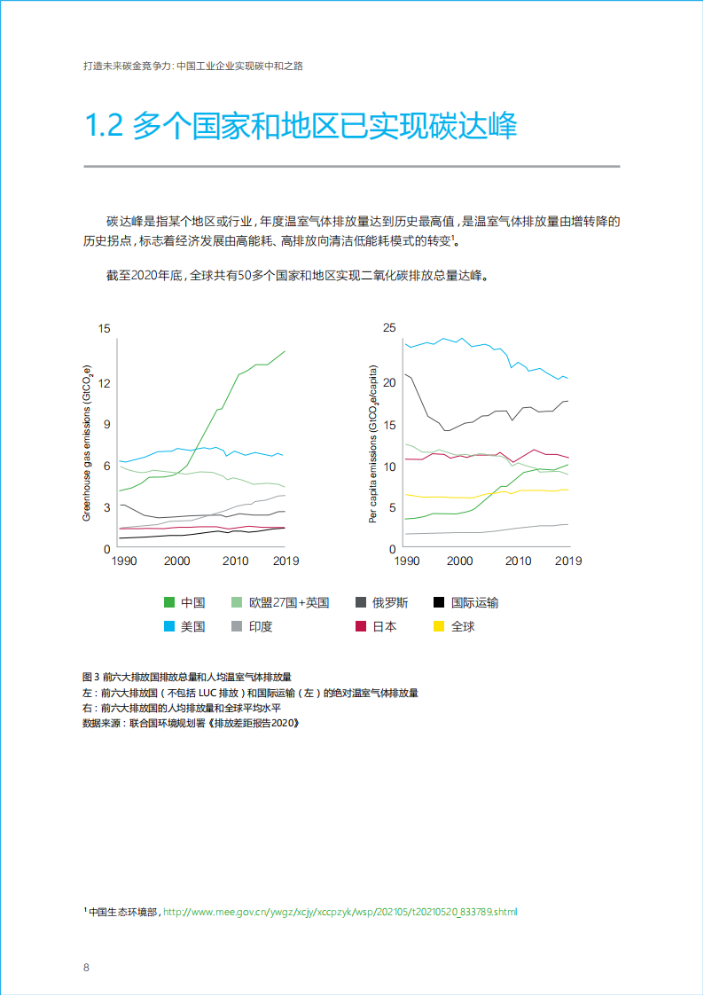 打造未来碳金竞争力：中国工业企业实现碳中和之路-施耐德-2021-11-双碳_07.png