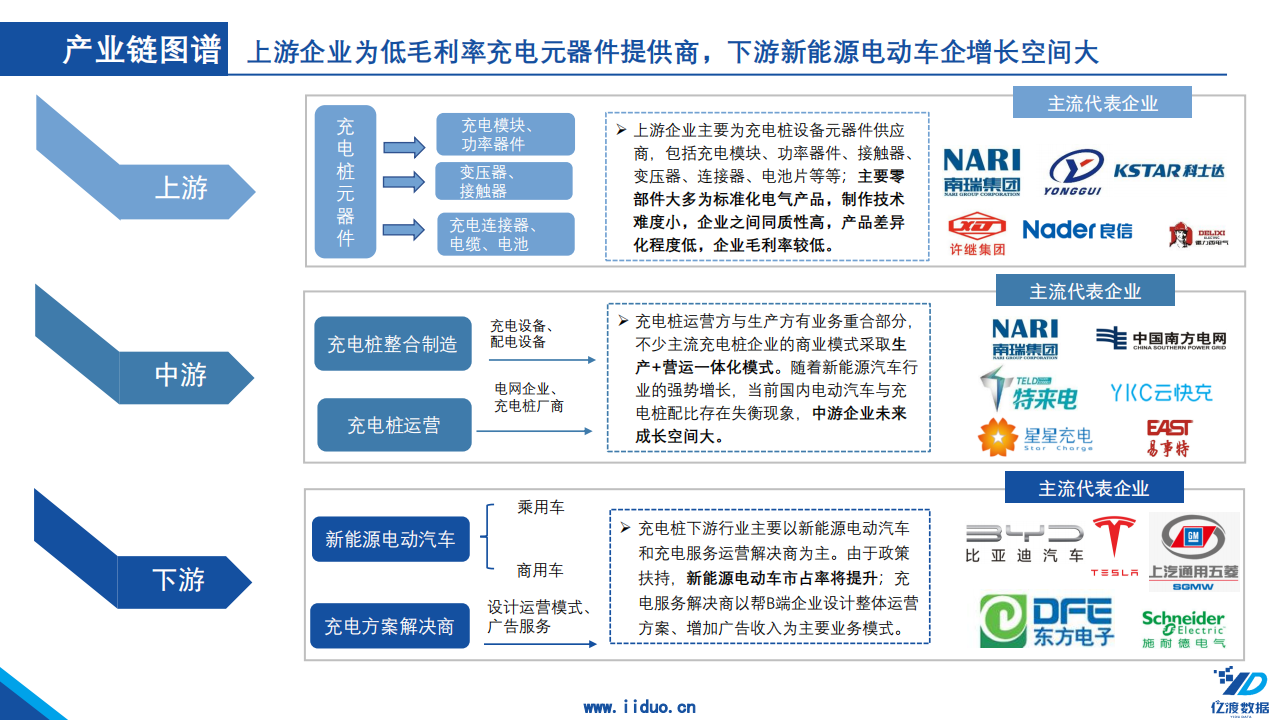 10.亿渡数据：2022年中国充电桩行业短报告_09.png