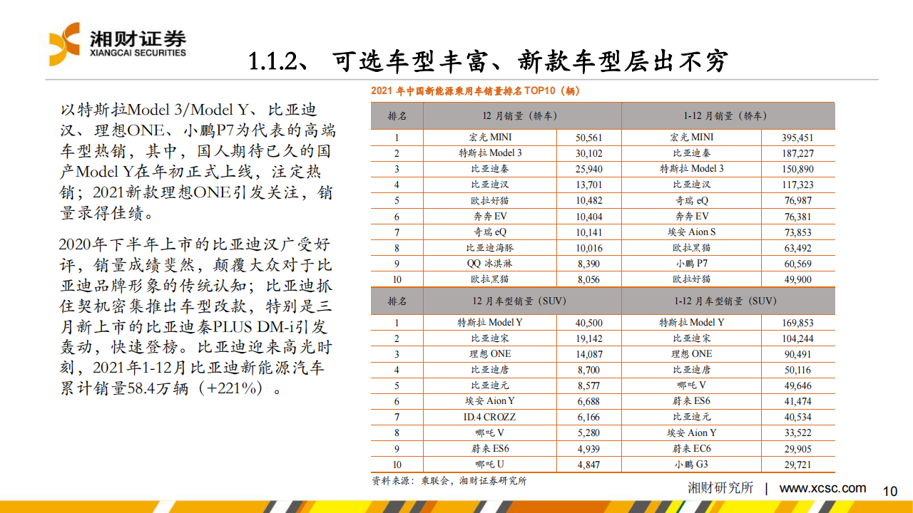 新能源汽车行业研究及2022年度策略：新能源汽车市场欣欣向荣，产业链景气高涨_09.png