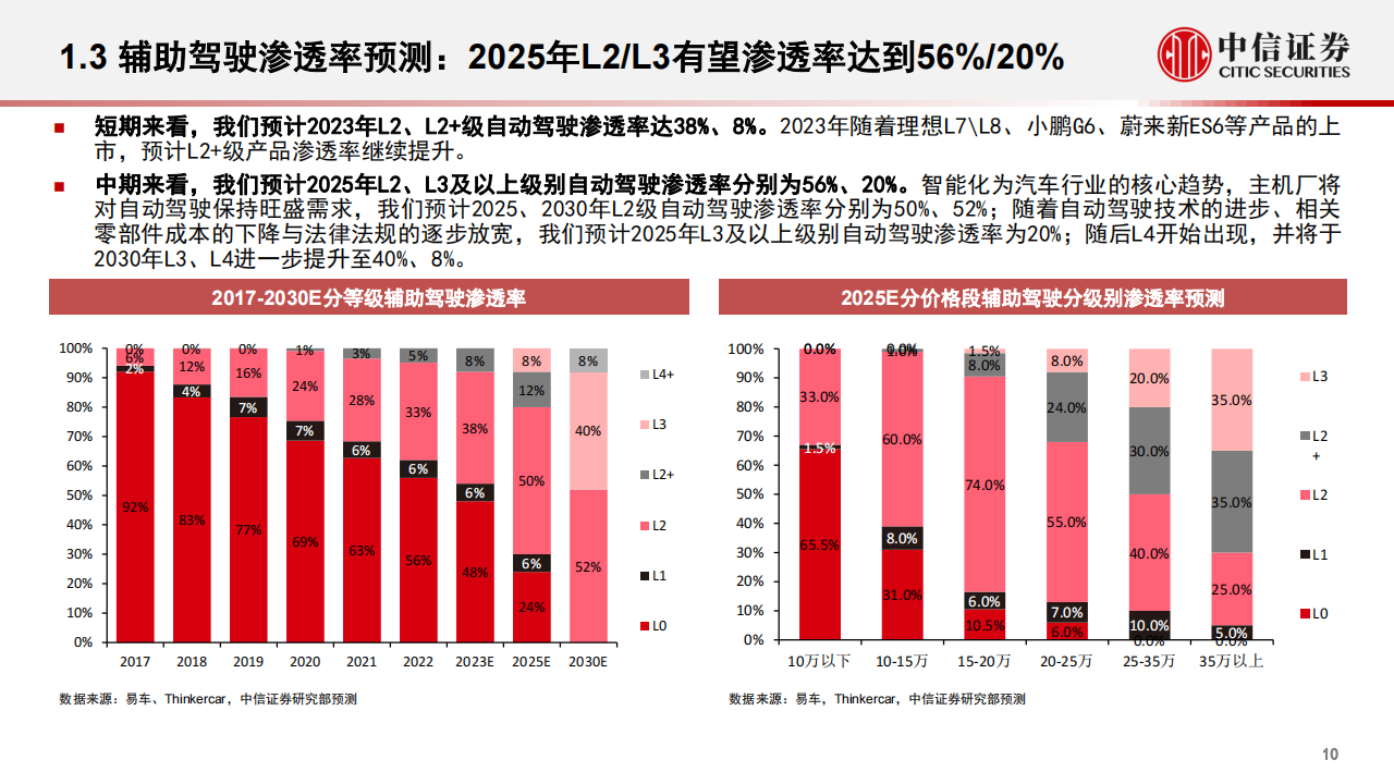 汽车智能驾驶行业专题：大模型赋能汽车，智能驾驶迎来蜕变时刻_10.png