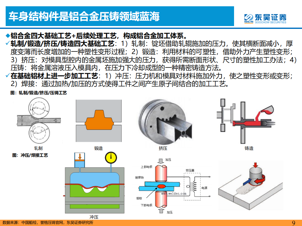 汽车一体化压铸专题研究：降本增效，一体化压铸方兴未艾_08.png