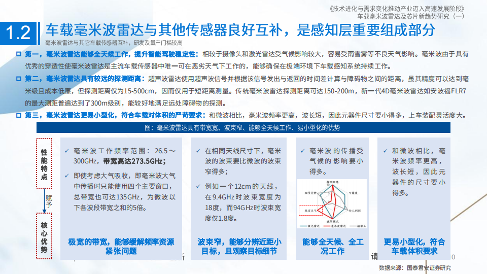 车载毫米波雷达行业研究：技术进化与需求变化推动产业迈入高速发展阶段_09.png