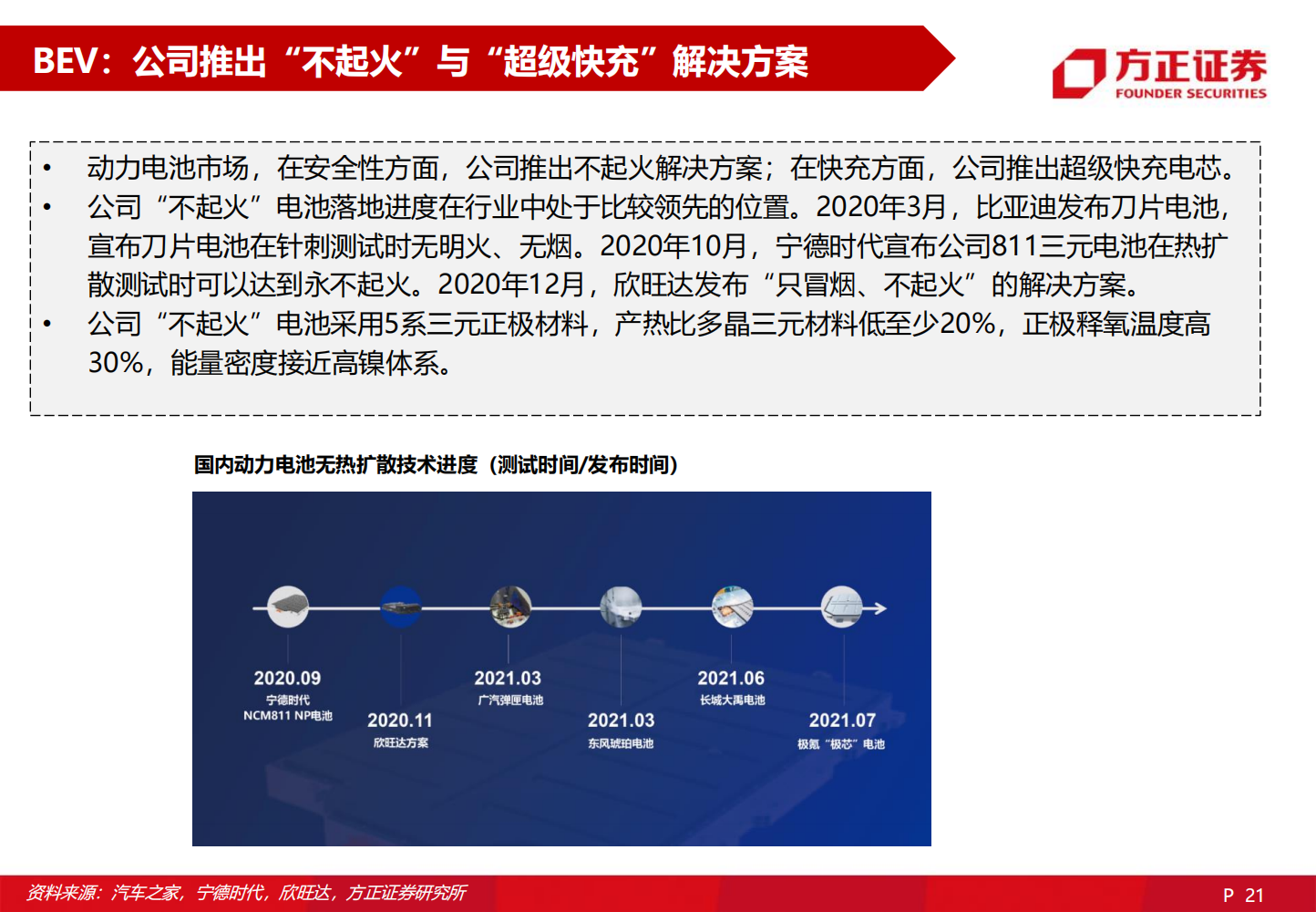 2022欣旺达深度研究报告-2022-06-企业研究_20.png