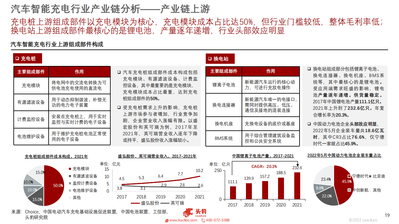 2022年中国汽车智能充电行业概览_18.png