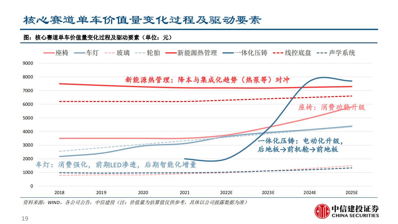 汽车零部件行业深度研究：空间与格局视角下的赛道初筛_18.png