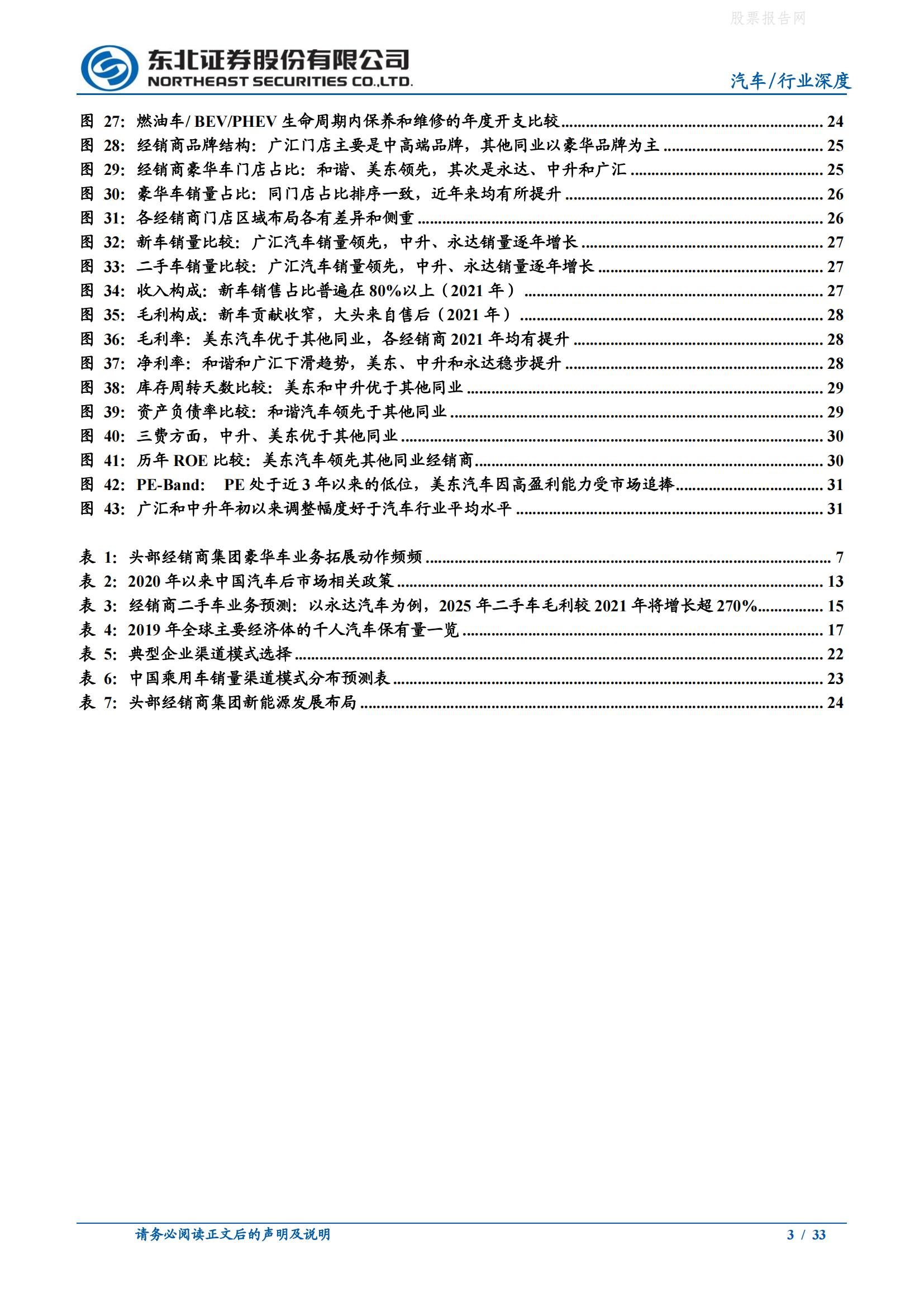 危与机，如何看待汽车经销商的业务前景？-2022-05-市场解读_02.jpg