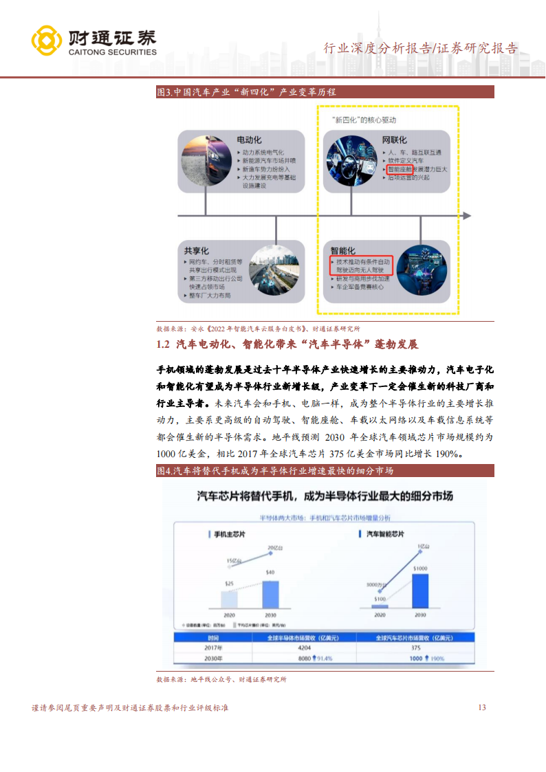 SOC芯片行业深度研究：数字芯片皇冠，汽车SOC芯片迎接大时代_12.png