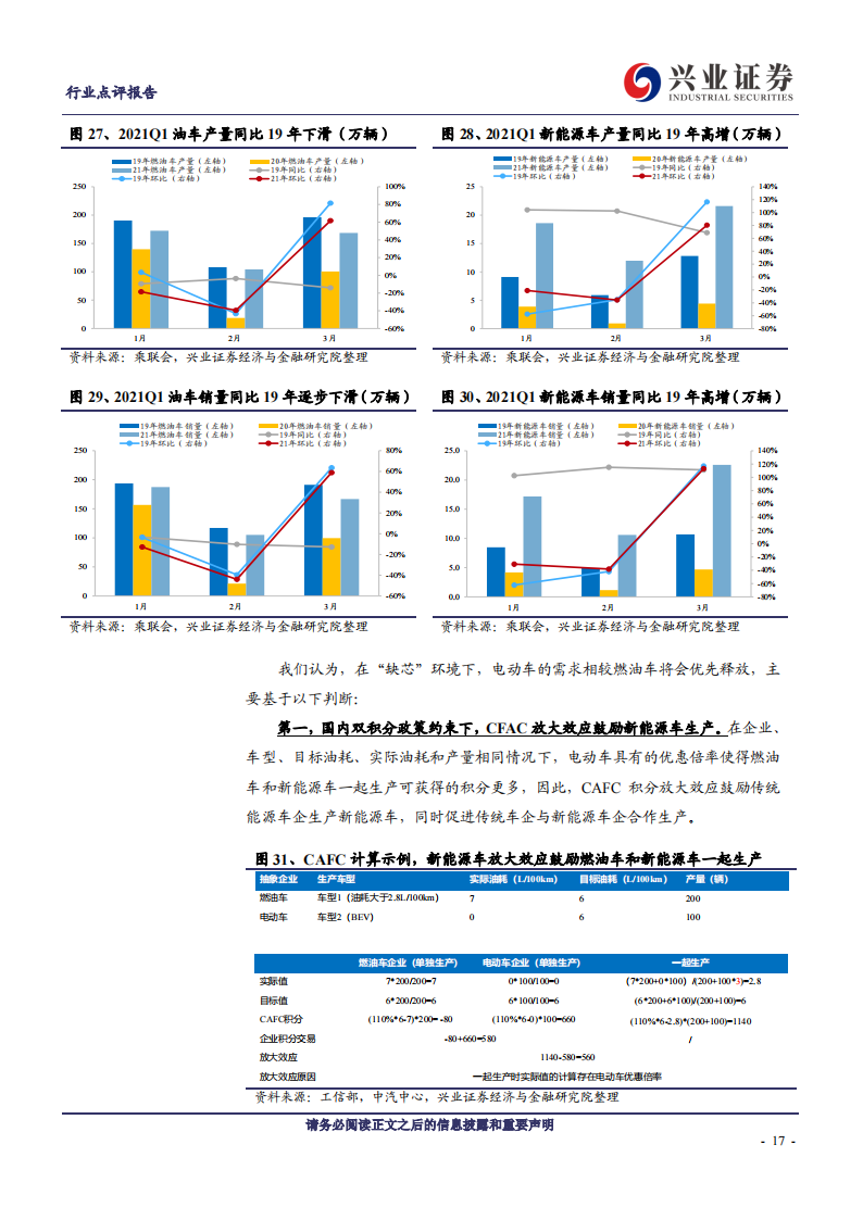 汽车行业专题研究：汽车“缺芯”如何解？_16.png