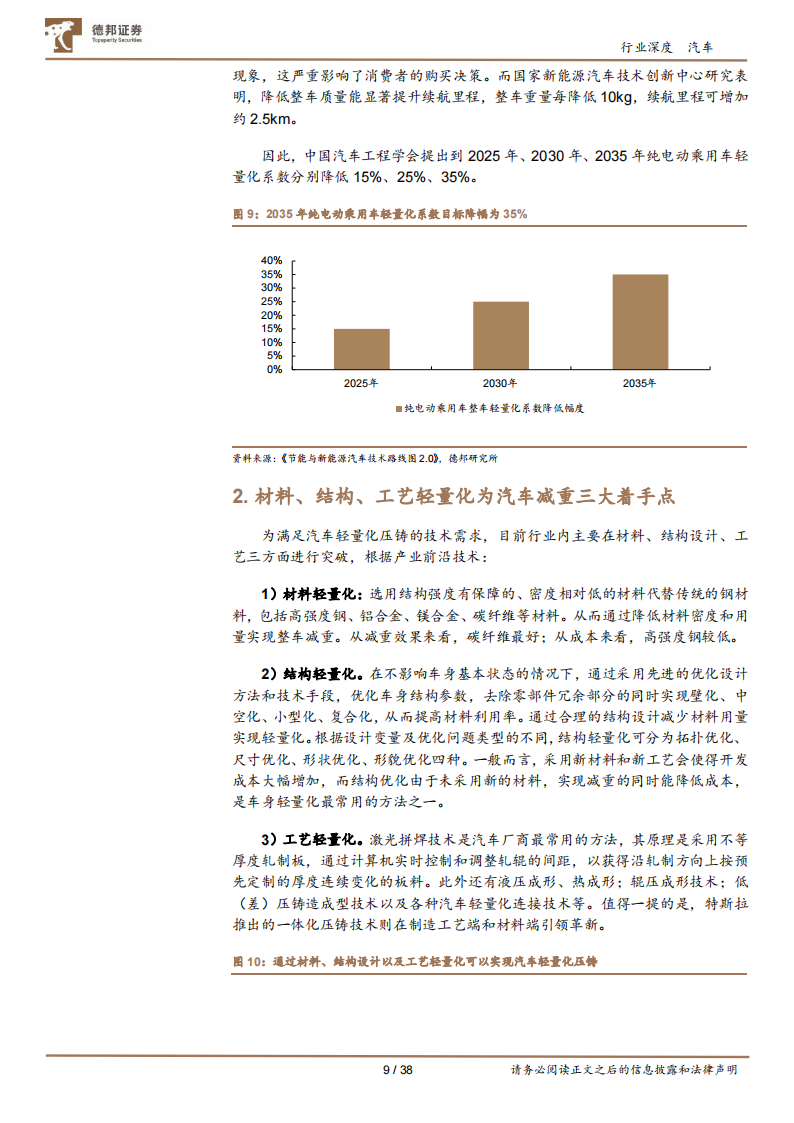 汽车行业专题报告：汽车轻量化势不可挡，一体化压铸东风已至_08.png