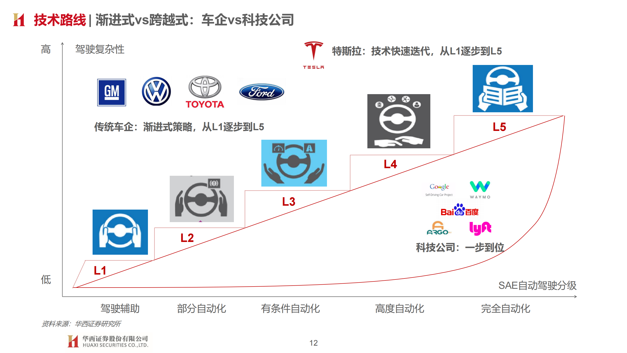 智能汽车产业148页深度研究报告：汽车智能开启，拥抱产业变革_11.png