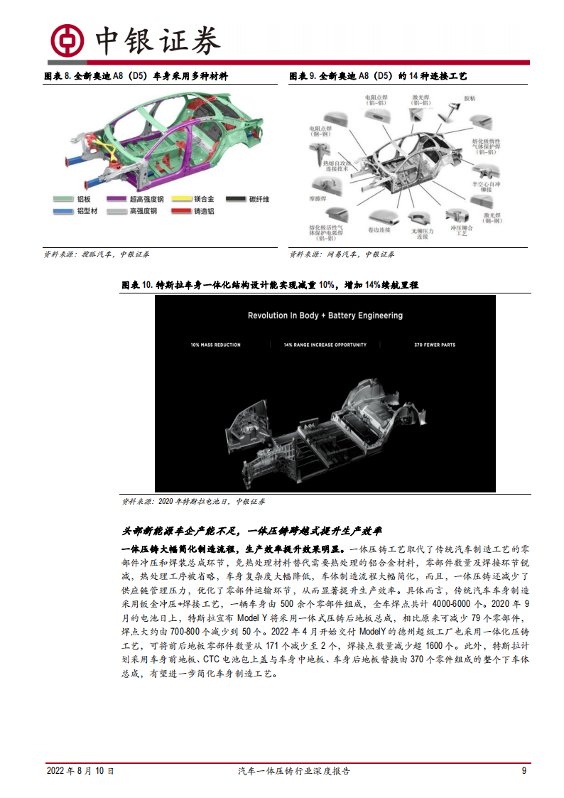 汽车一体压铸行业深度报告：汽车制造革新，一体压铸蓄势待发_08.png