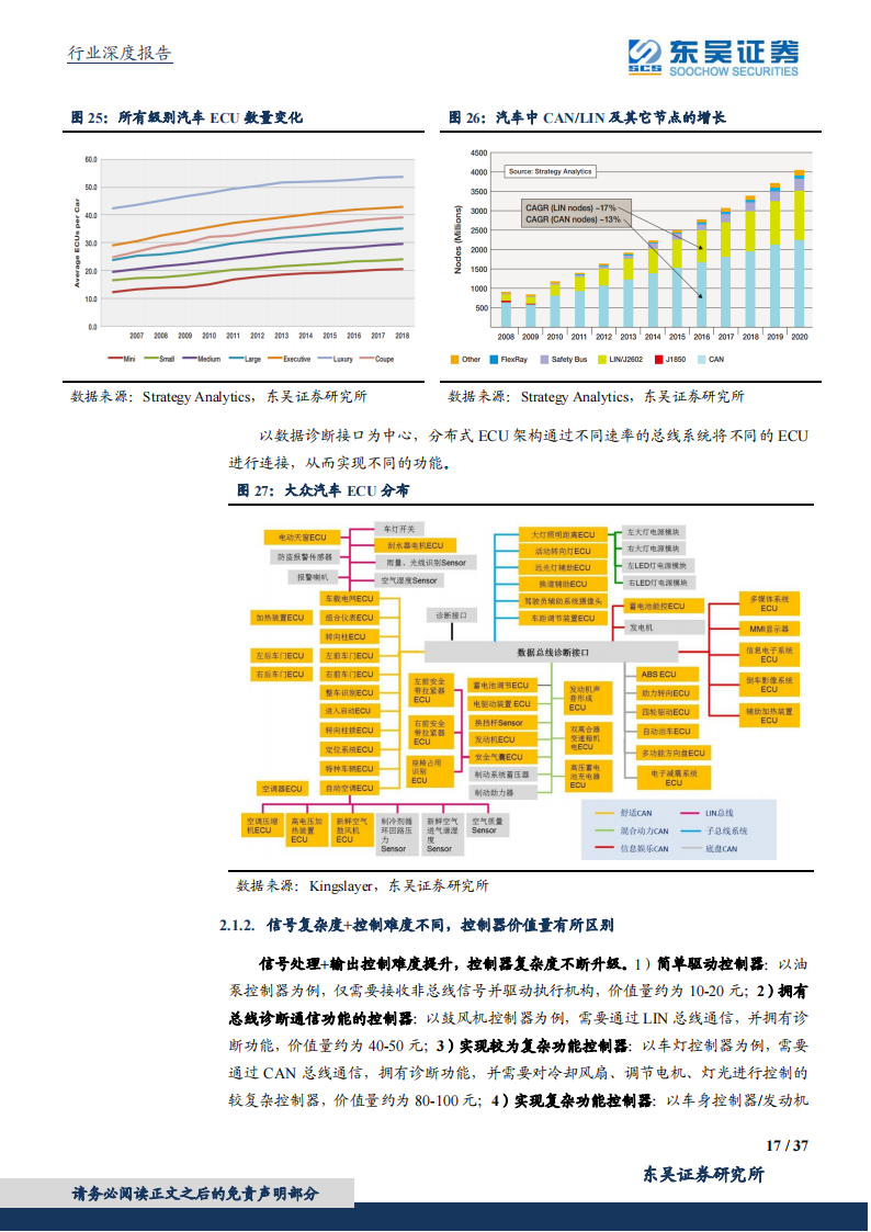 汽车控制器产业研究：华为CCA架构带来国产域控制器崛起_16.png