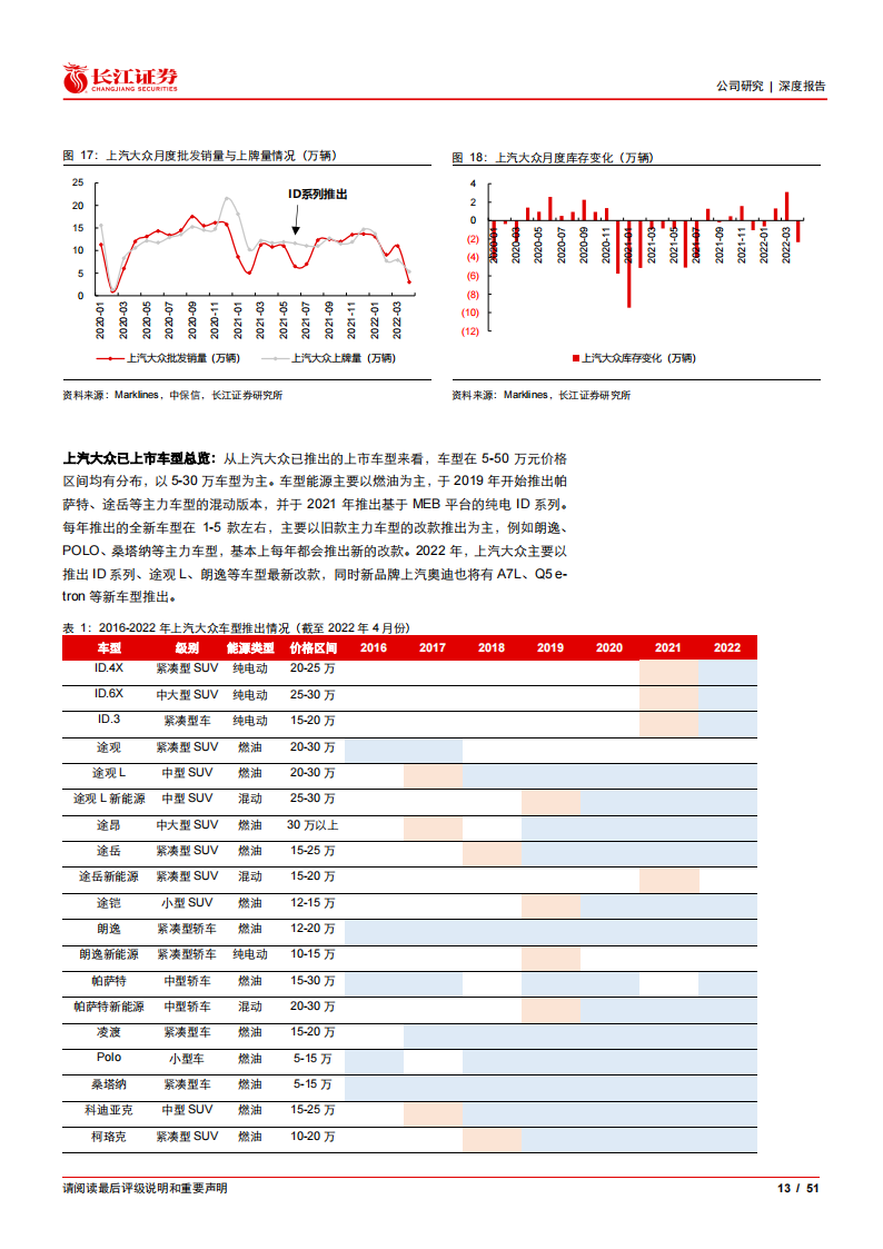 2022上汽集团最新研究报告-2022-07-企业研究_12.png