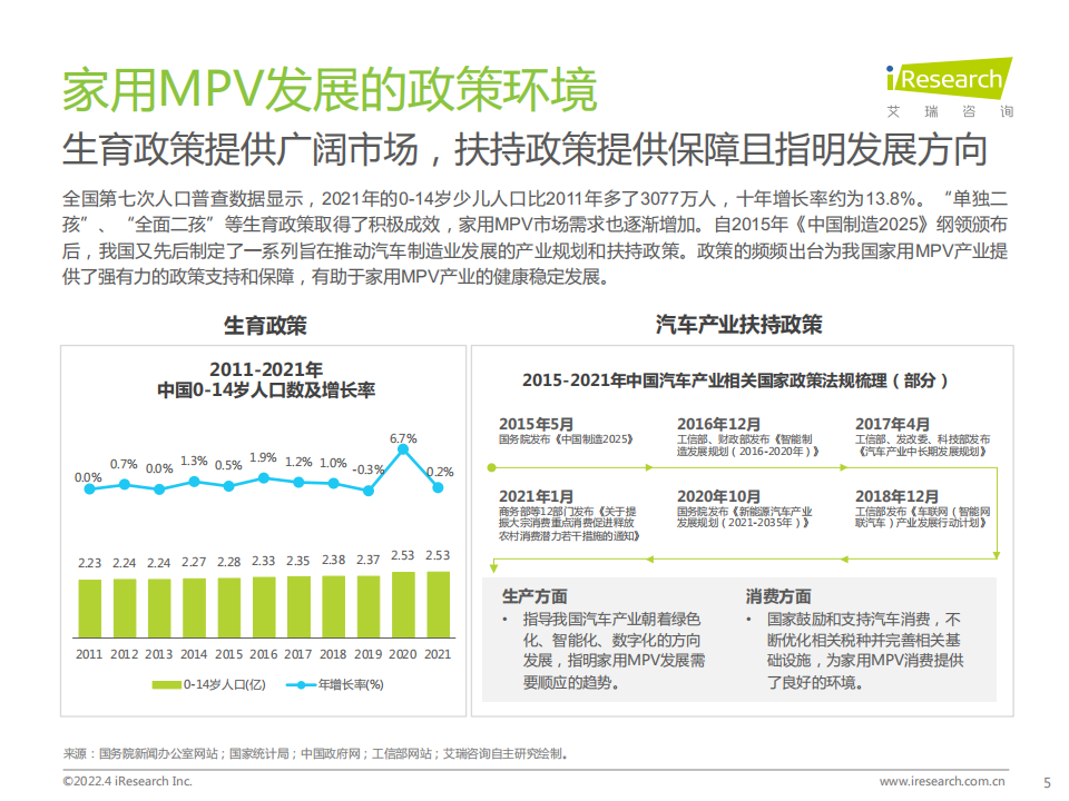 2022年中国家用MPV市场洞察报告-2022-04-市场解读_04.png