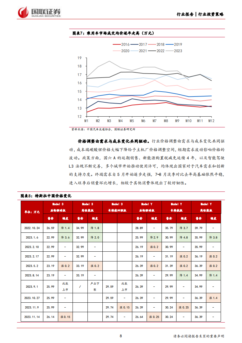 汽车行业2024年投资策略：智驾驱动成长，创新打开空间_07.png