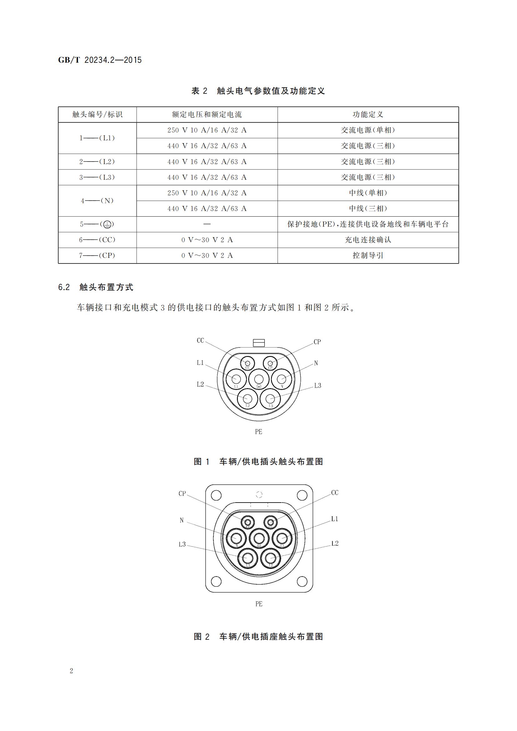 2、GB_T 20234.2-2015 电动汽车传导充电用连接装置  第2部分：交流充电接口_05.jpg