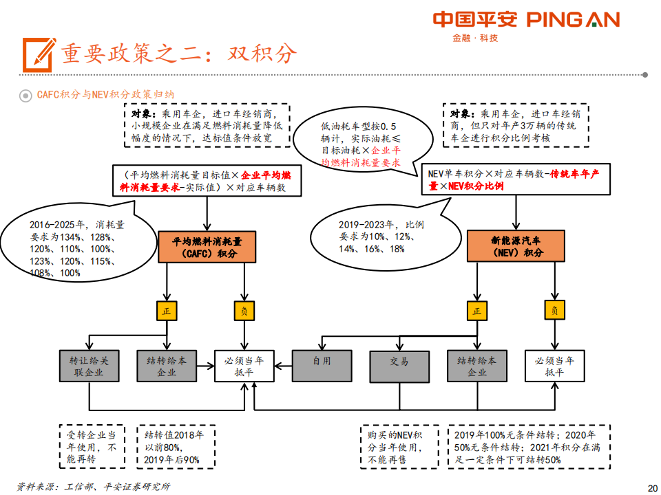 电动车产业链全景图（48页PPT）_19.png