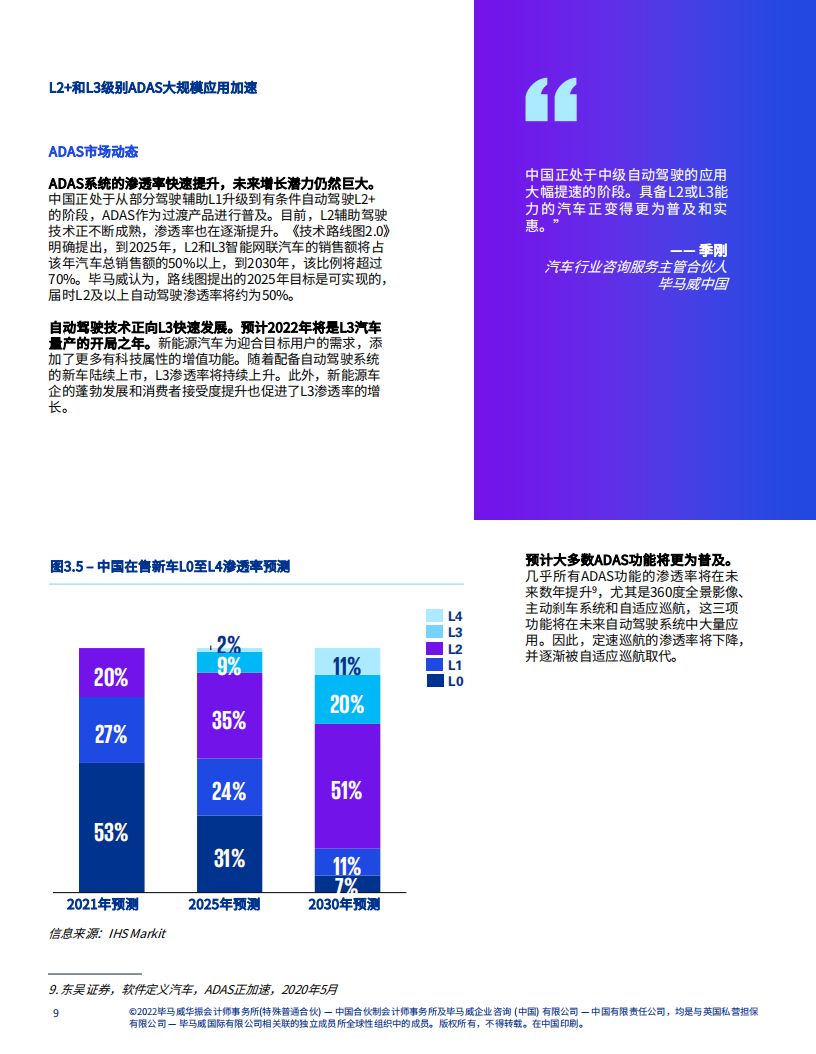 角逐升级：中国速度引领自动驾驶崭新未开_09.png