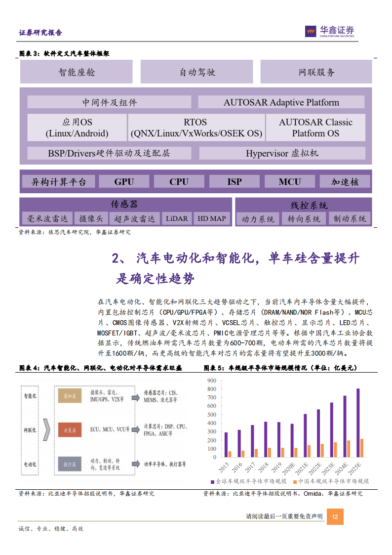 汽车电子行业深度报告：智能化与电动化方兴未艾，单车硅含量提升是确定性趋势_11.png