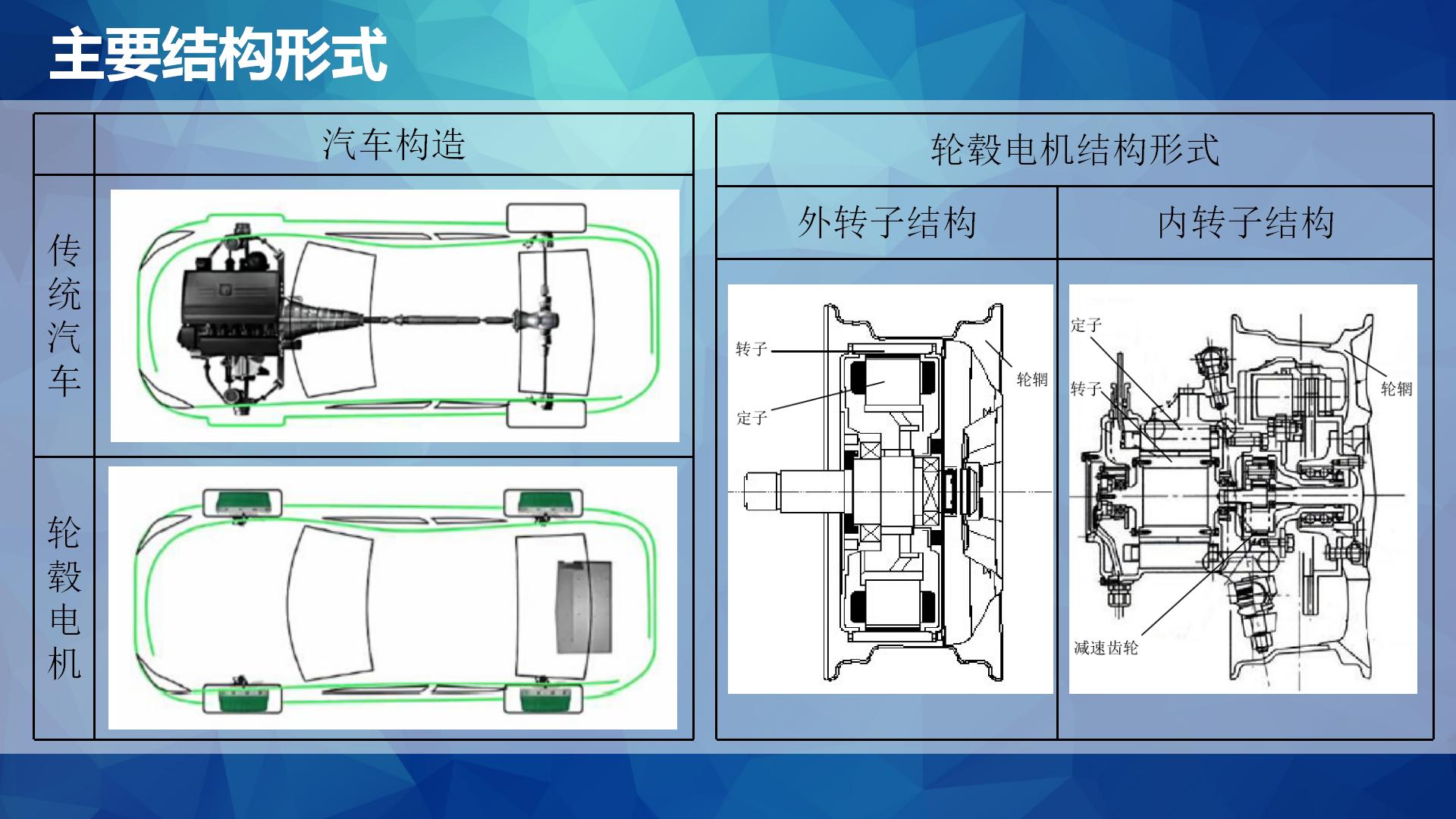 【焉知&希迈】轮毂电机发展现状&开发_06.jpg