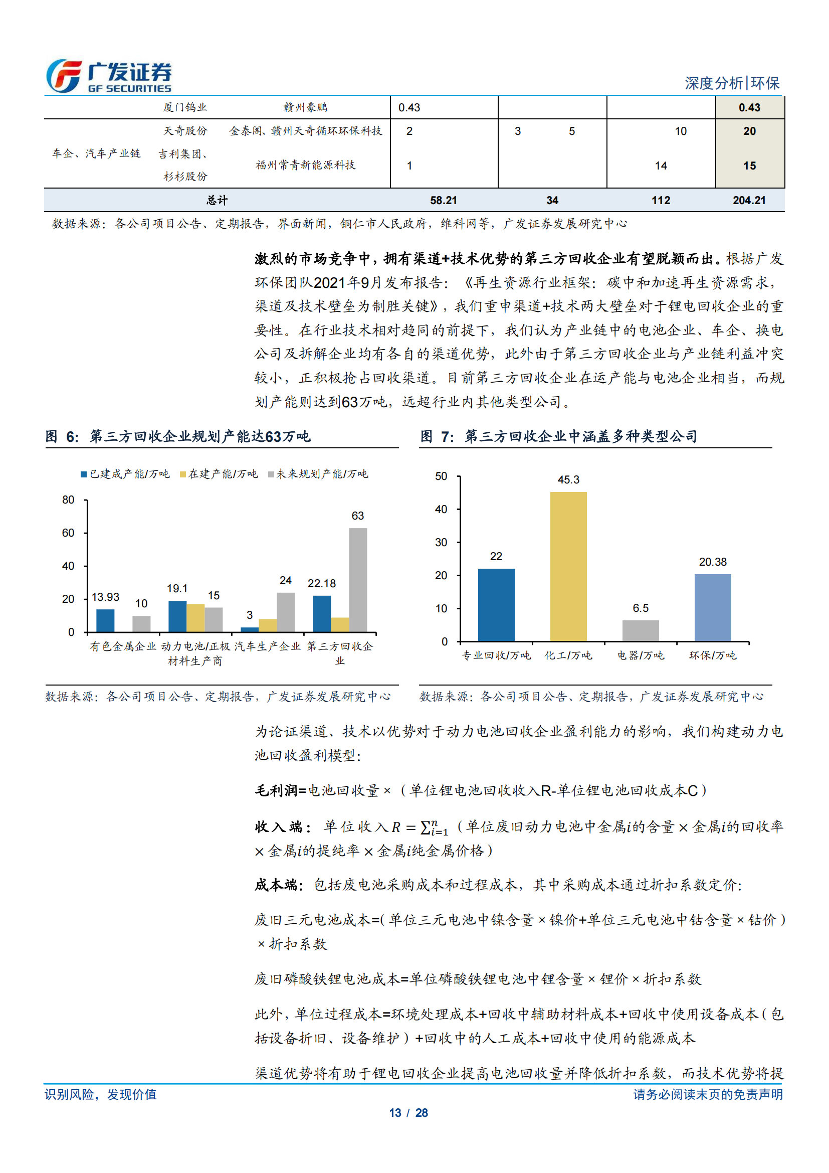 动力电池回收专题研究：政策鼓励 千舟竞发，渠道、技术、产业链为重中之重_12.png