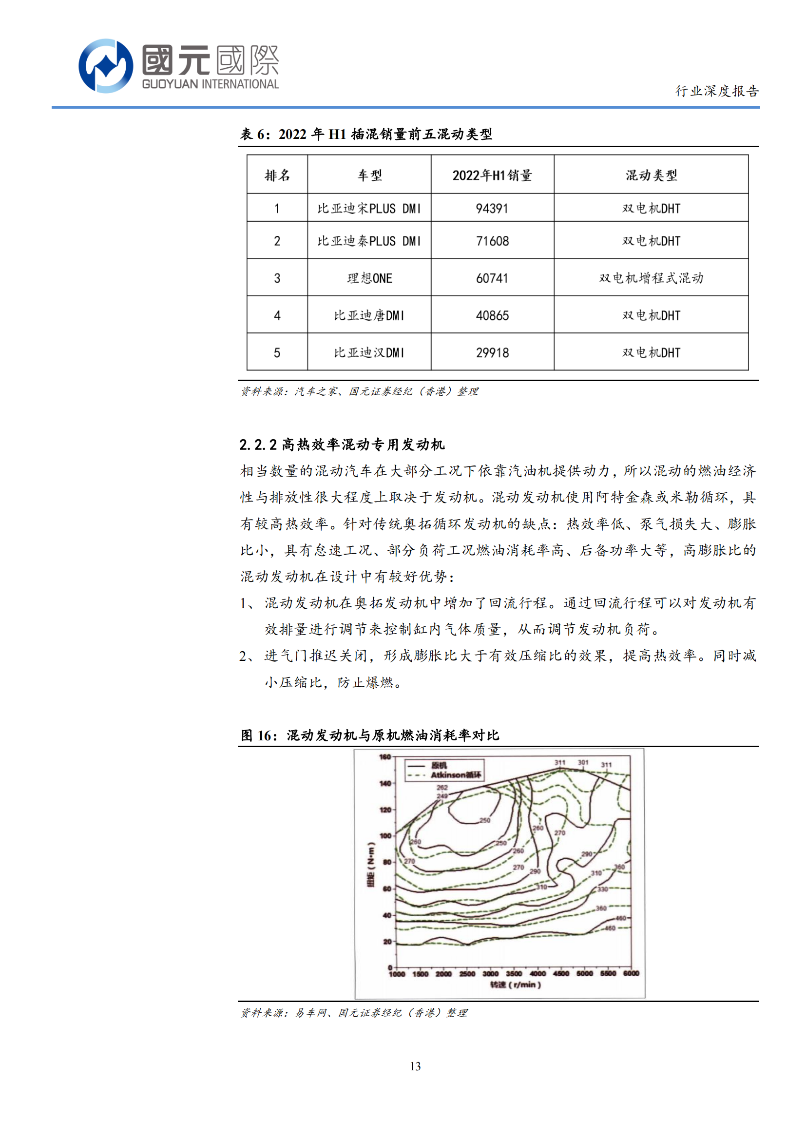 混动汽车行业分析报告：自主混动增长强劲，2023年有望持续放量_12.png