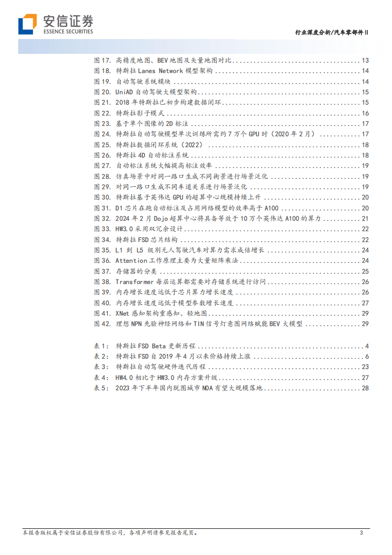 汽车行业专题报告：从特斯拉迭代历程看智能驾驶算法升级趋势_02.png