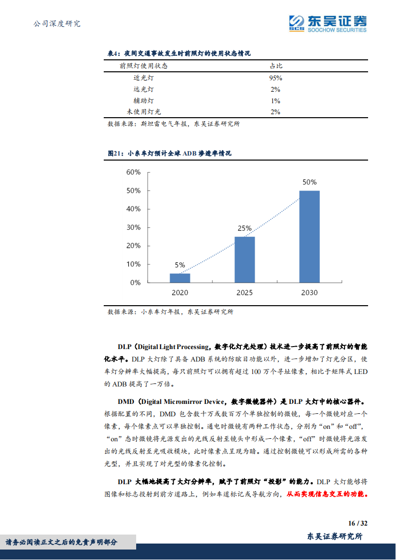 星宇股份（601799）研究报告：“产品+客户”双轮驱动，自主车灯龙头持续成长_15.png