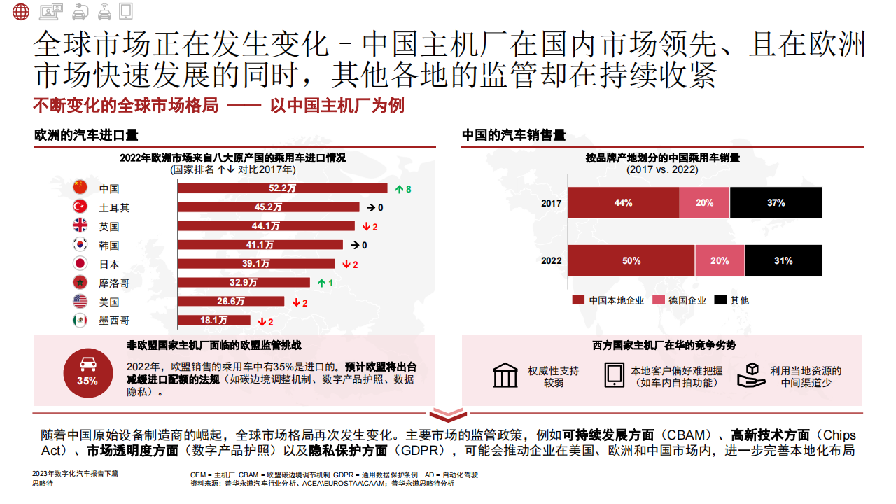 汽车行业2023年数字化汽车报告（下篇）：移动生态的转型究竟有多快？_04.png