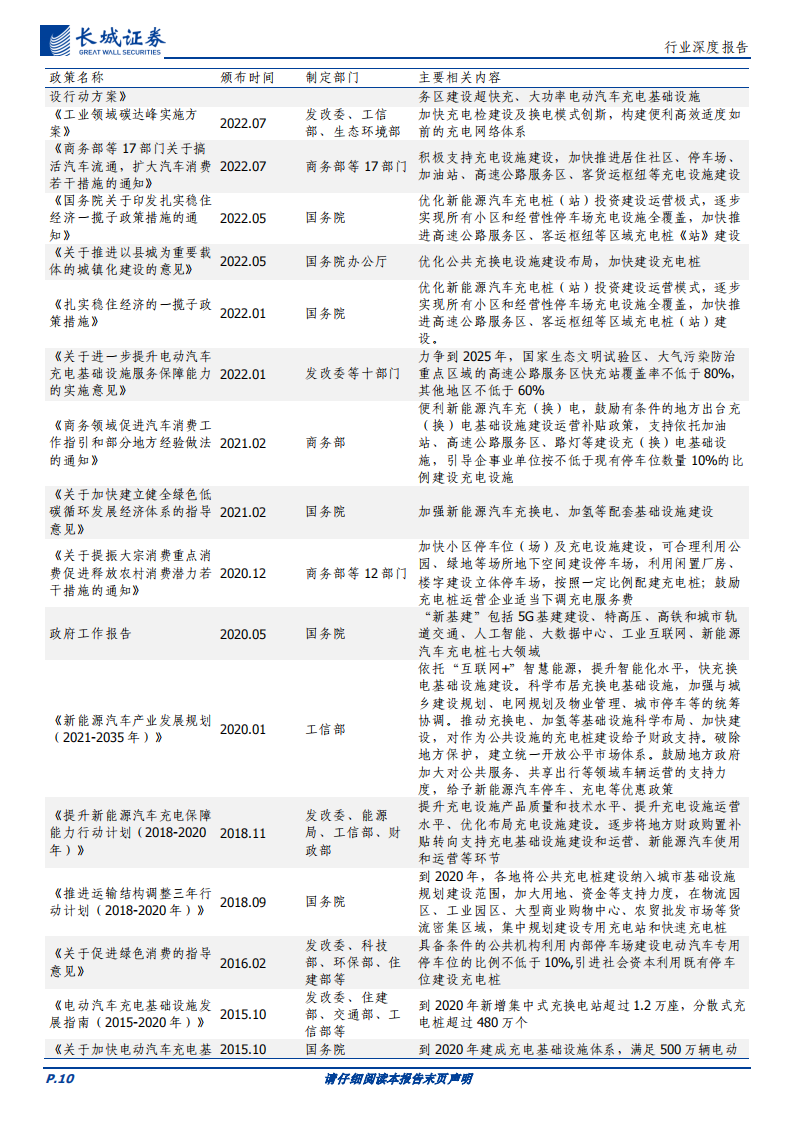 充电桩行业专题报告：新能源、新政策、新市场，助力充电桩行业新发展_09.png