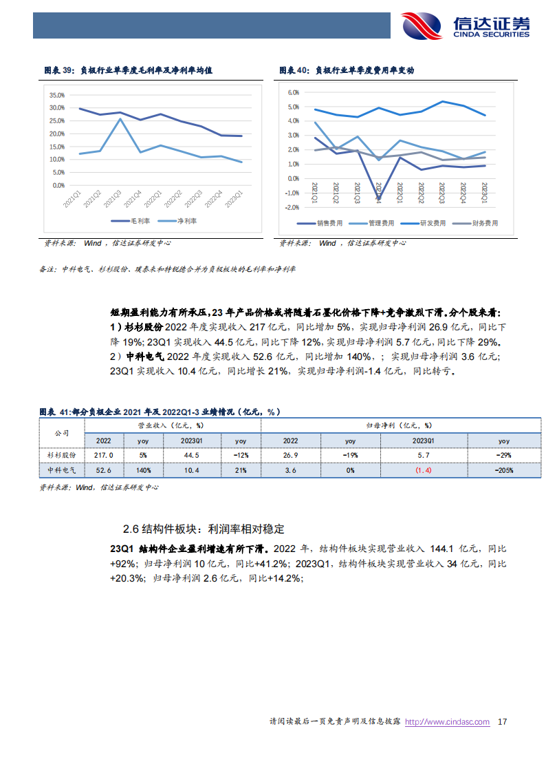 新能源汽车行业总结：盈利分化，景气依旧_16.png