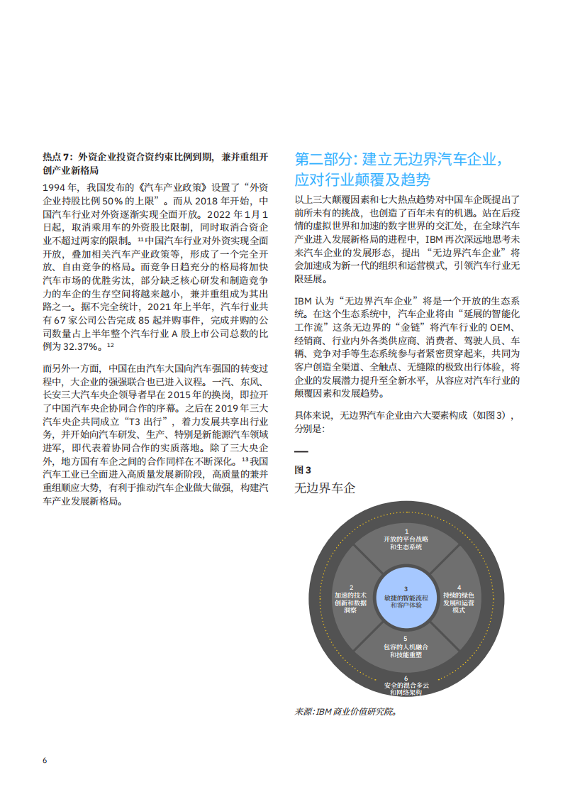 IBM 商业价值研究院：大业无疆 汽车无界-2022-04-市场解读_07.png