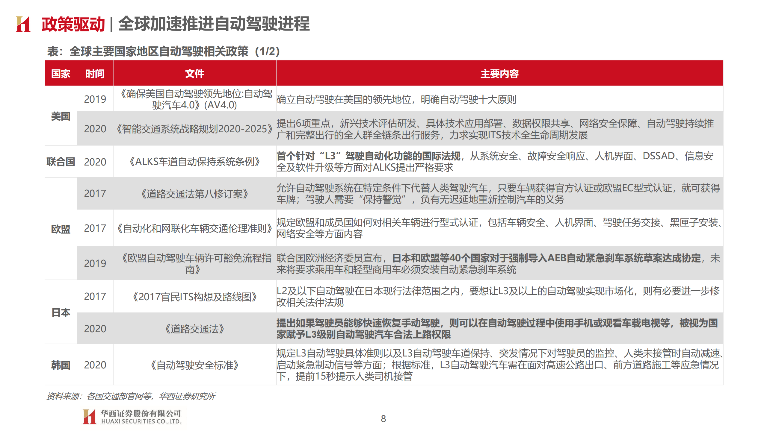 智能汽车产业148页深度研究报告：汽车智能开启，拥抱产业变革_07.png