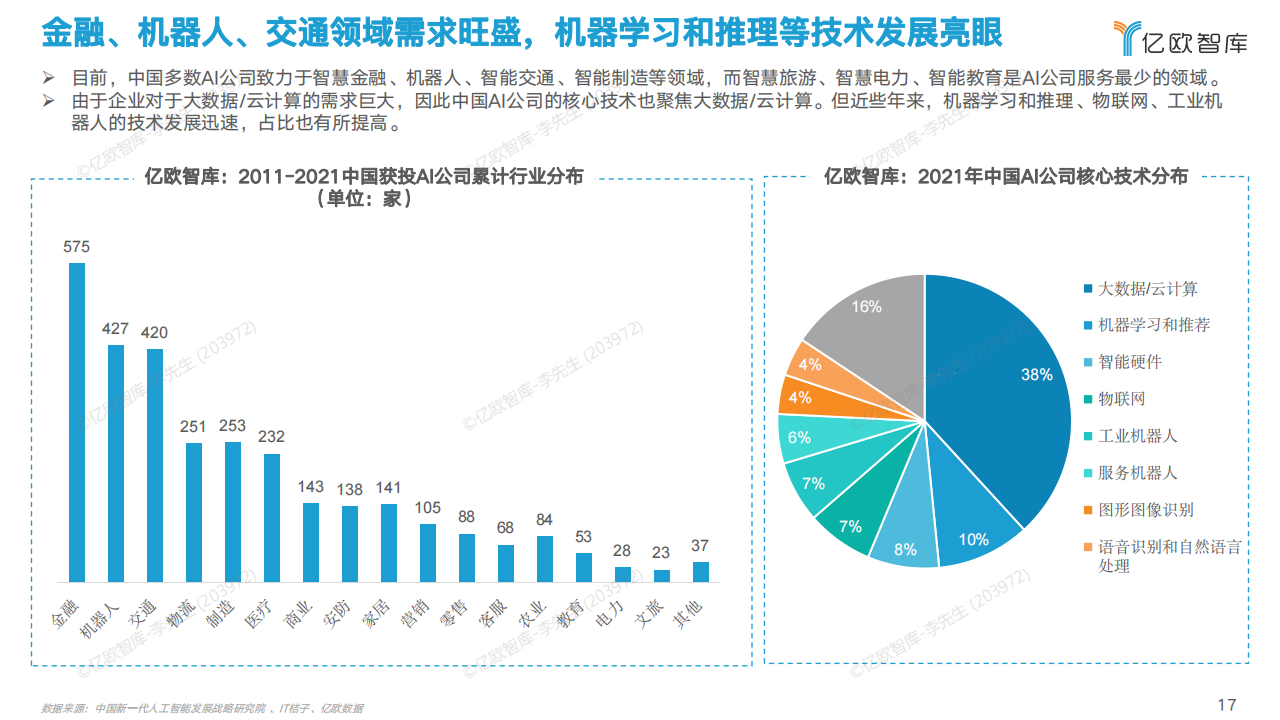 2022中国AI商业落地研究报告-亿欧智库-63页_16.png