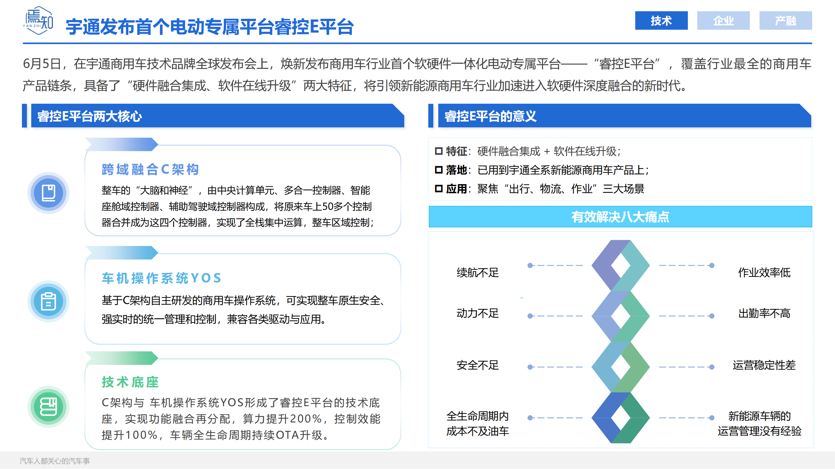 知见：焉知智电产业6月刊【汽车人都关心的汽车事】_06.png