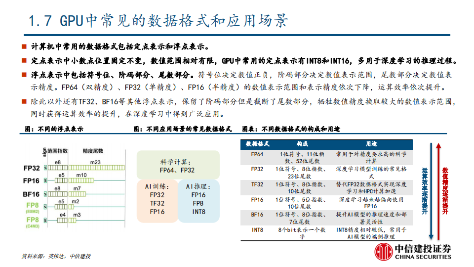 GPU行业深度研究：AI大模型浪潮风起，GPU芯片再立潮头_13.png