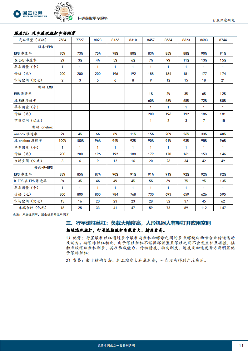 滚珠丝杠行业专题研究：丝杠迎汽车+机器人双轮驱动，国产替代打开千亿市场空间_10.png