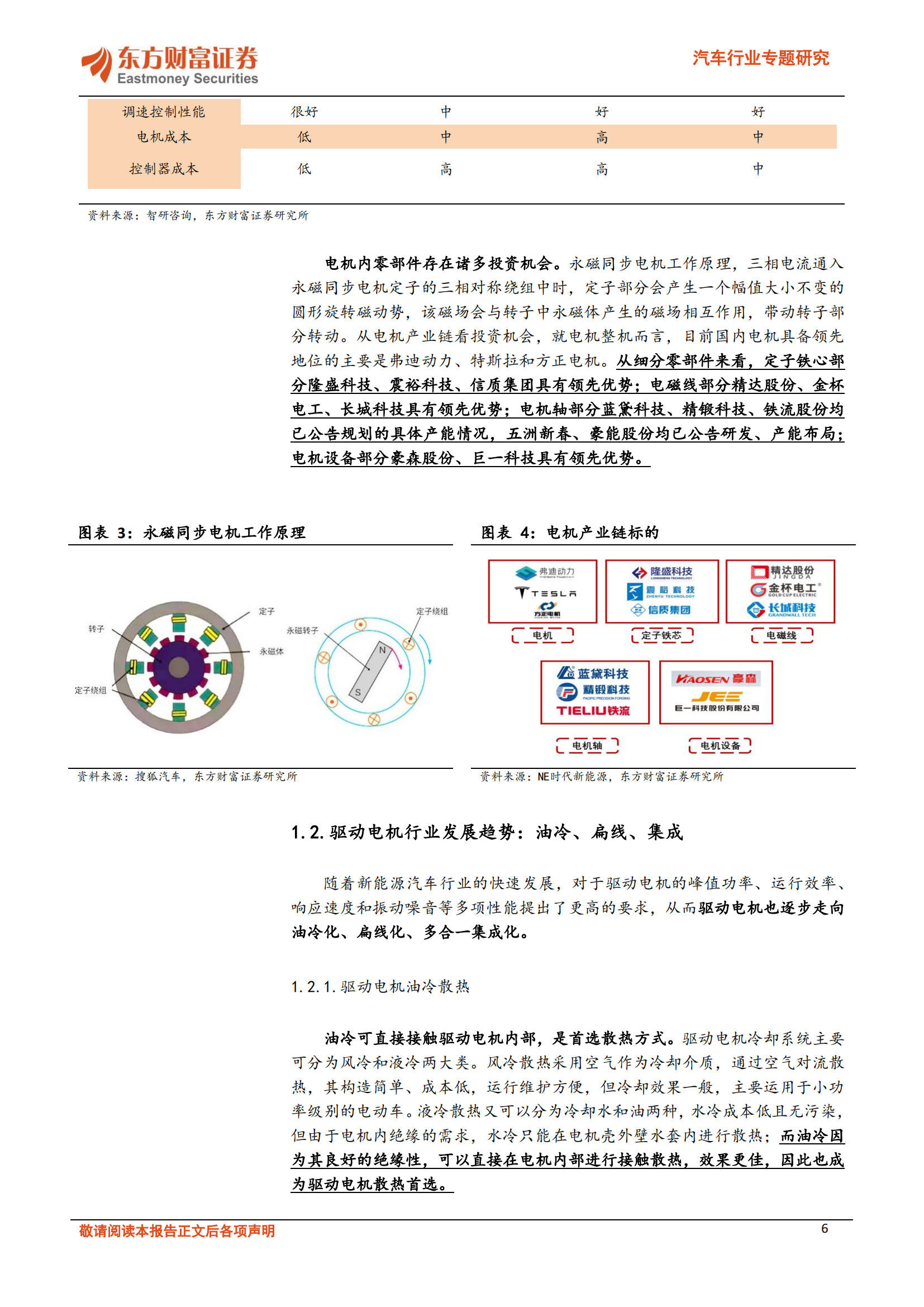 汽车行业专题研究：纯电与混动双轮驱动，电机产业链大有可为_05.png