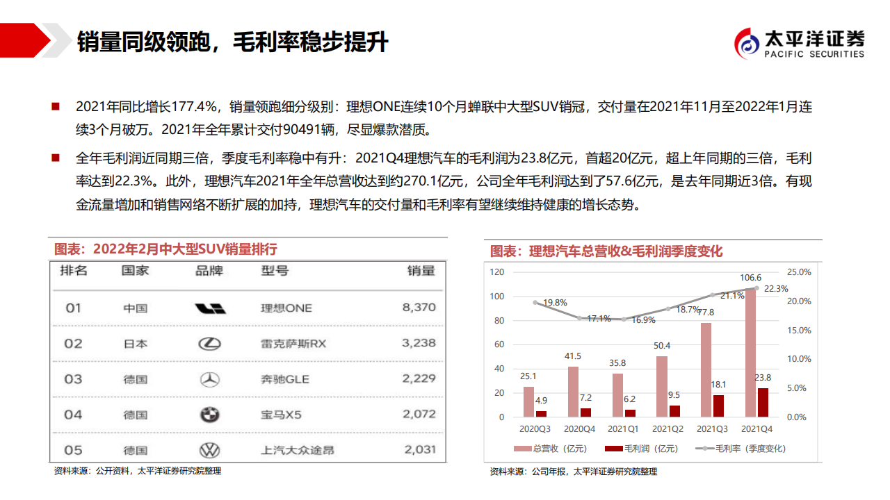 低估的造车新势力，最强的格局颠覆者-2022-04-新势力_14.png