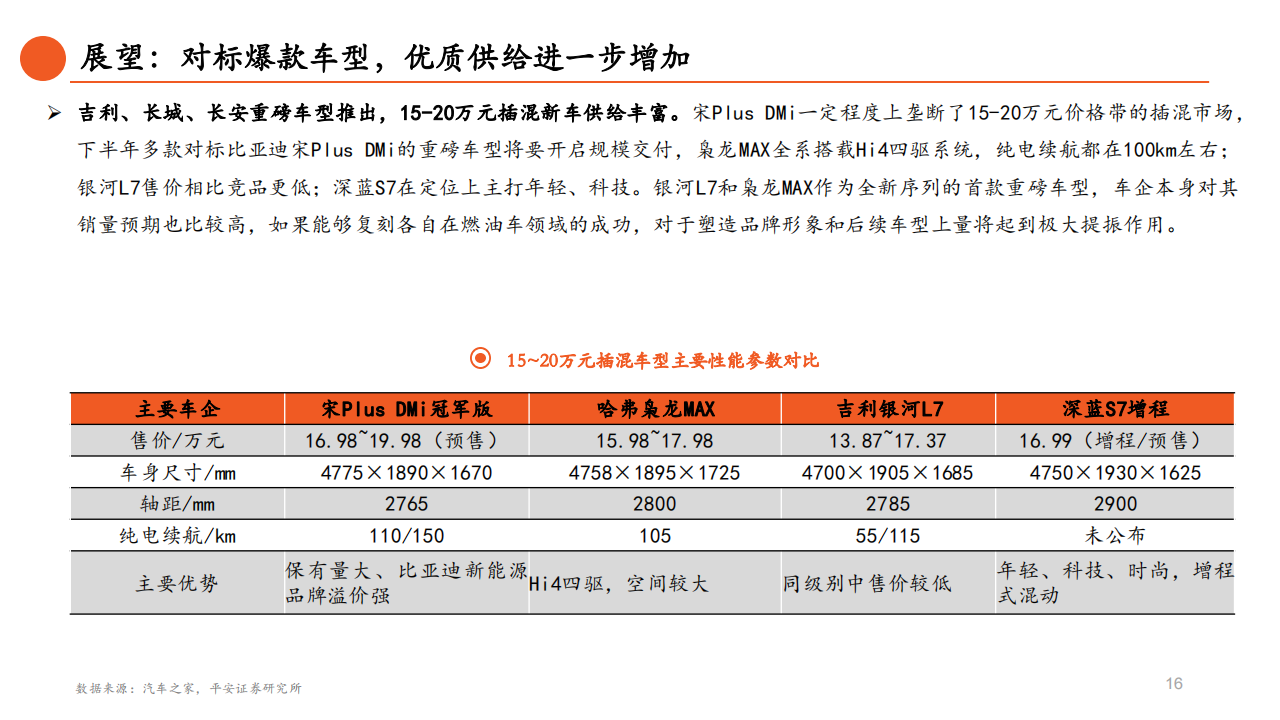 汽车行业2023年中期策略报告：主航道上的变革之年_16.png