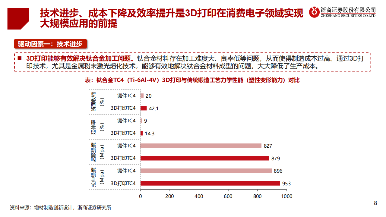 3D打印行业研究报告：消费电子开启大规模应用，成长空间打开_07.png