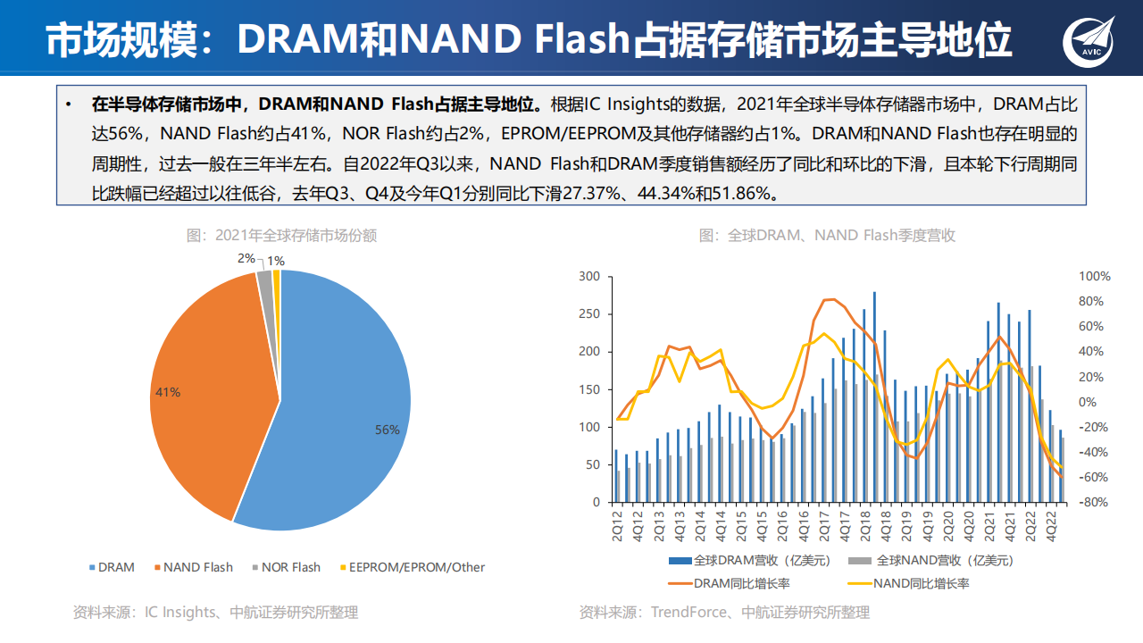 半导体存储行业专题报告：新应用发轫，存力升级大势所趋_14.png