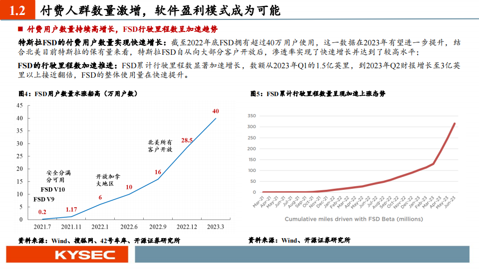 汽车行业中小盘2023年中期投资策略：AI+自动驾驶，奇点已至_05.png