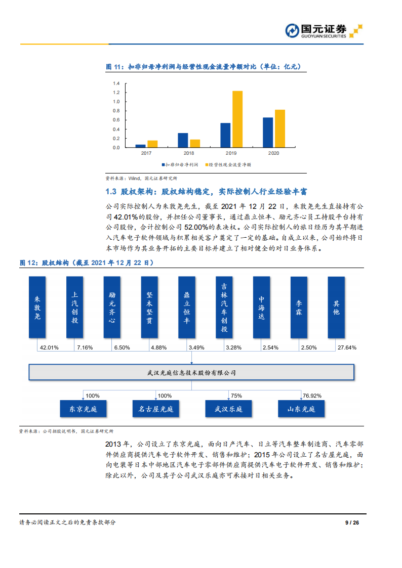 汽车软件行业之光庭信息（301221）研究报告：深耕汽车电子软件，打造超级软件工场_08.png