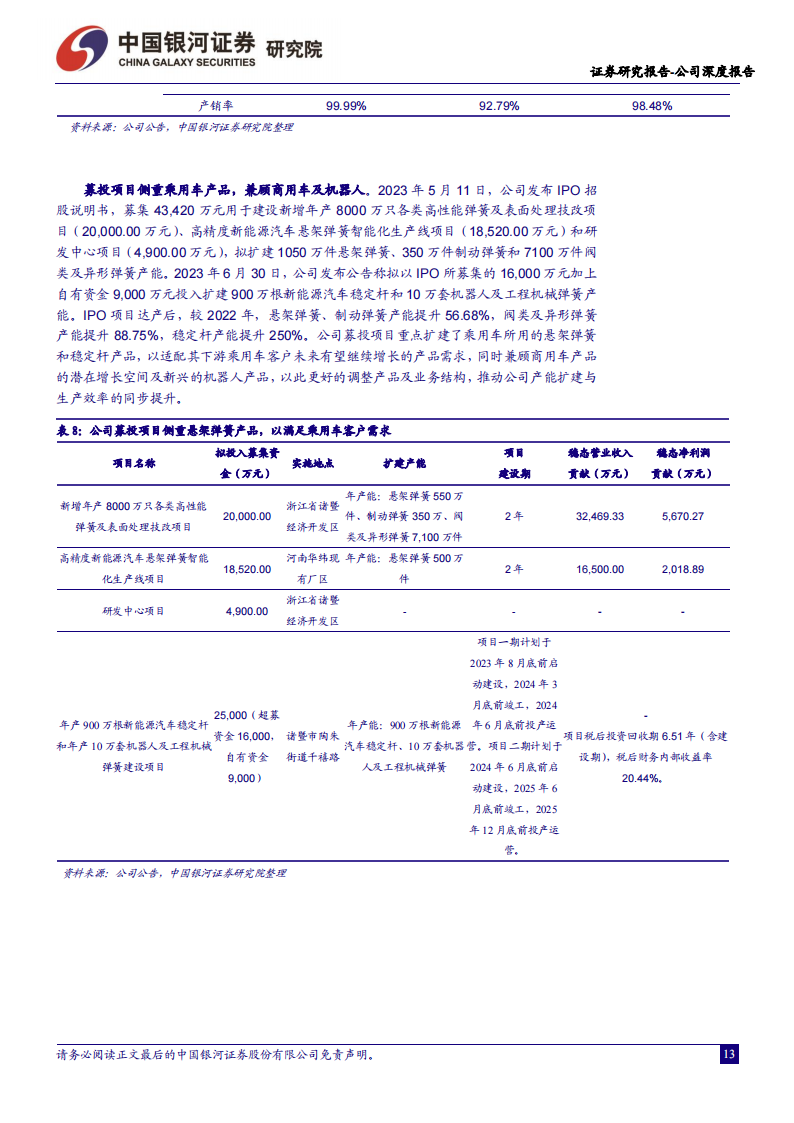 华纬科技研究报告：汽车弹簧“小巨人” ，新能源汽车快速增长带来公司产品量价齐升_12.png